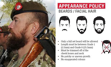 British Army beards